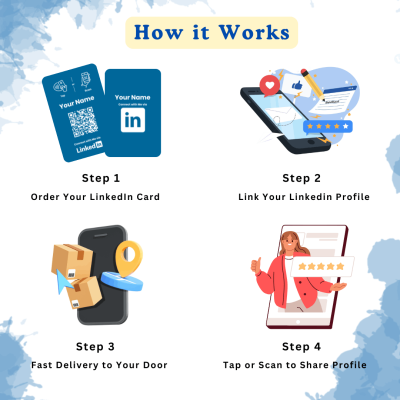 How It Works Share On Linkedin With Nfc &Amp; Qr (3)